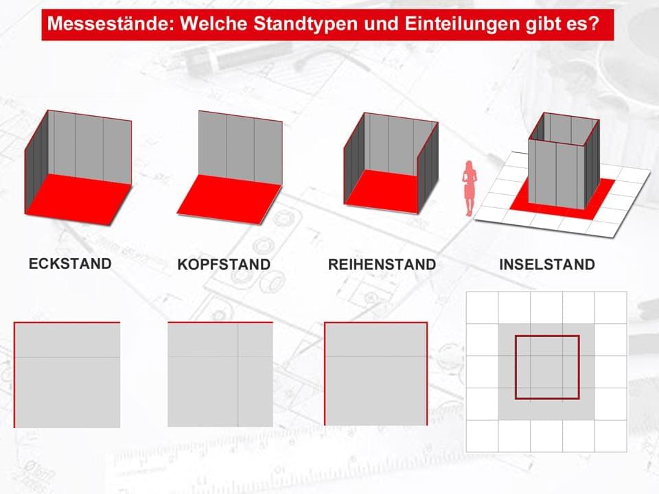 Bild stand-type